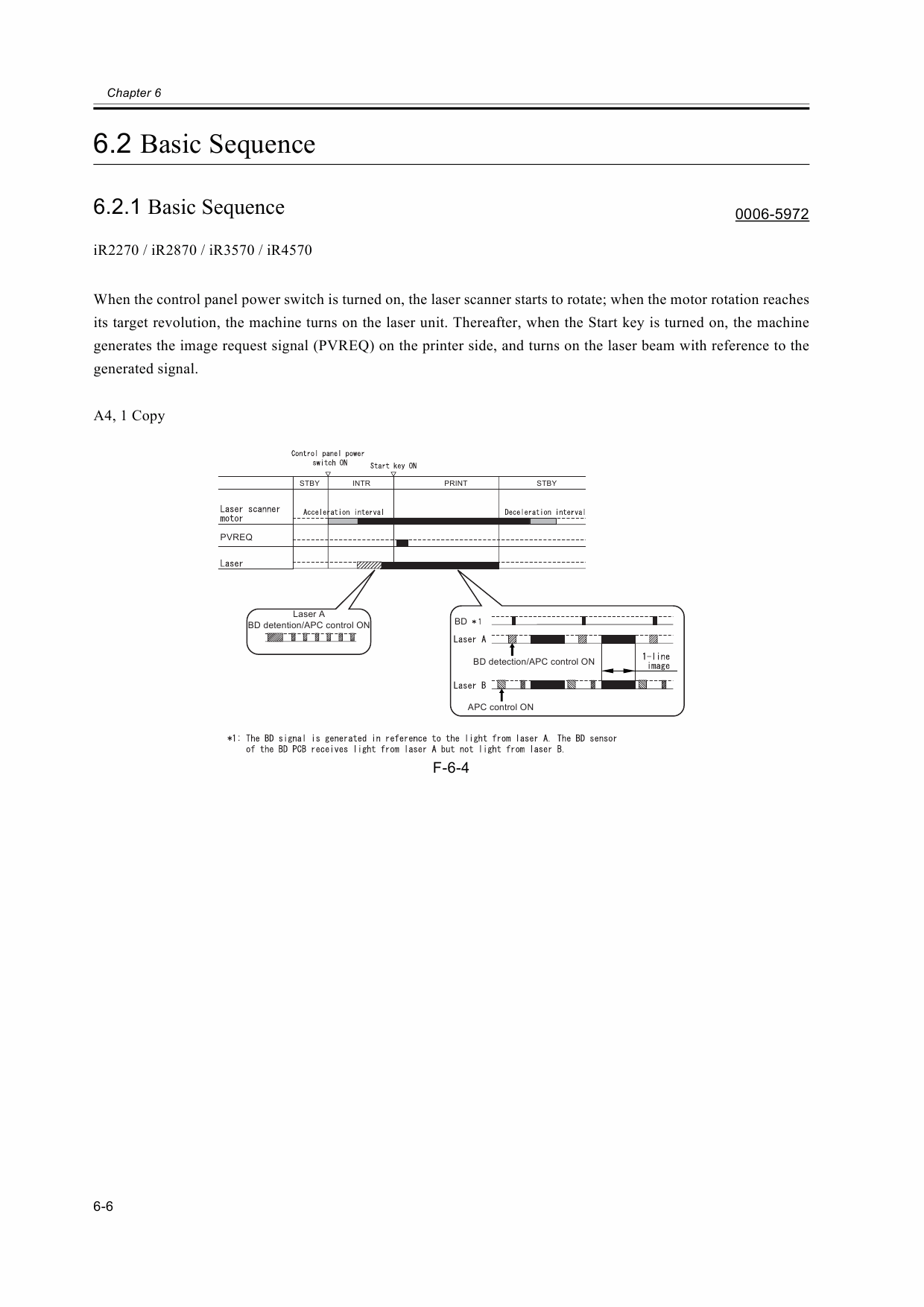 Canon imageRUNNER-iR 2270 2870 3570 4570 Service Manual-5